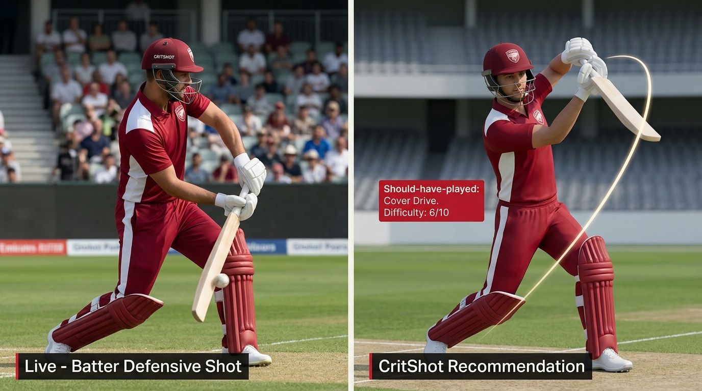 CritShot: the live defensive shot beside the rendered cover drive it recommends