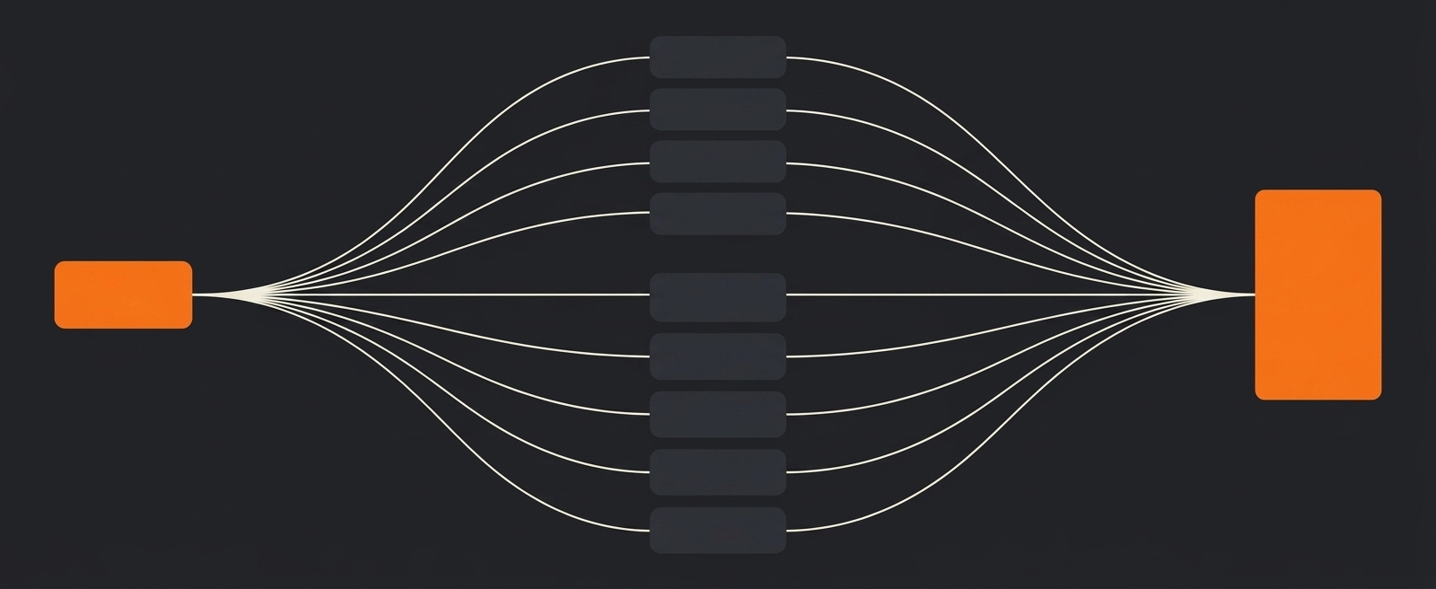One query fans out to parallel store queries and folds back into a single price-sorted list