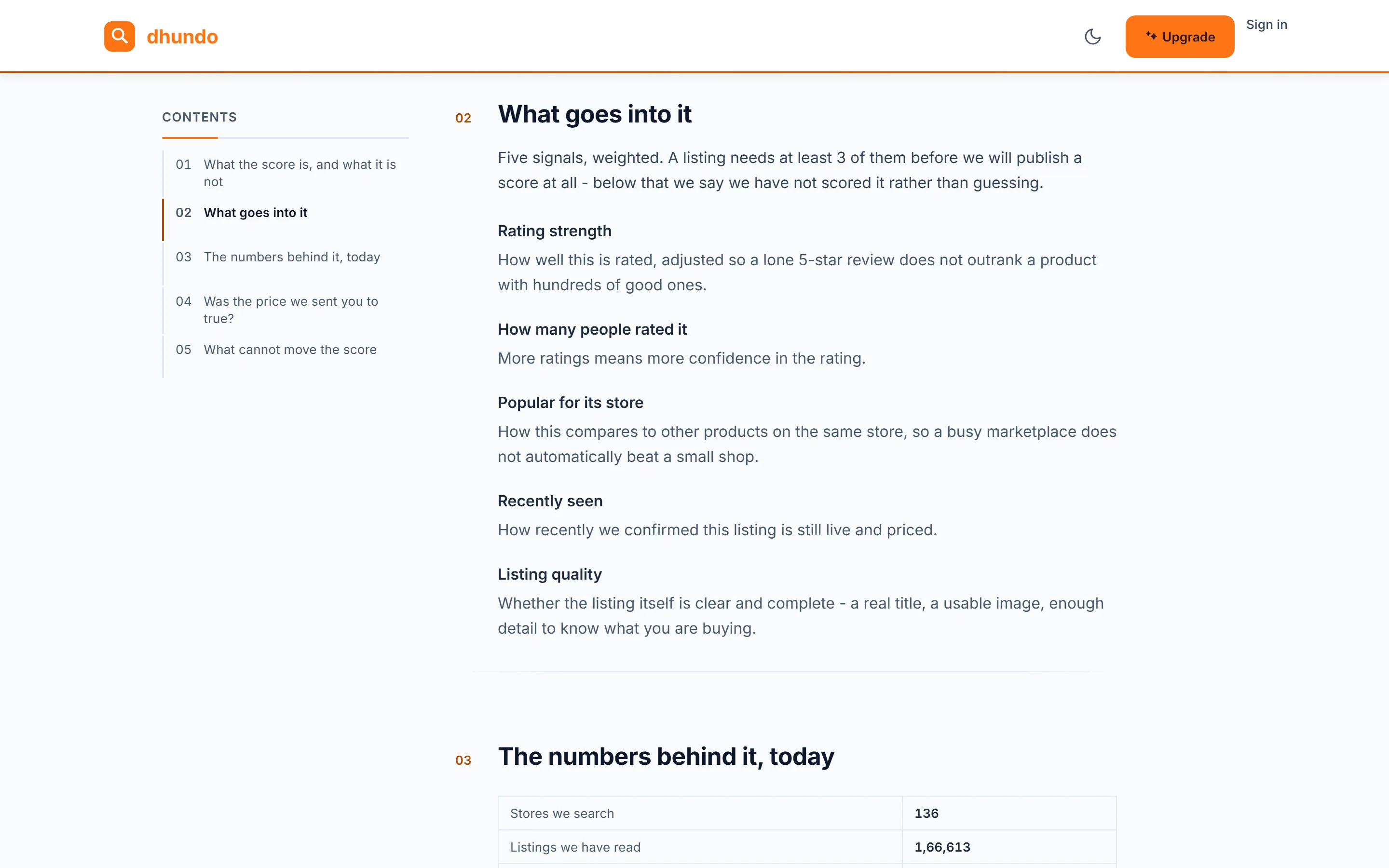 dhundo.store/how-we-score, tagged Legal and headed How we score listings, with a five-part contents sidebar ending in What cannot move the score, and the opening paragraph stating the score is not a customer rating