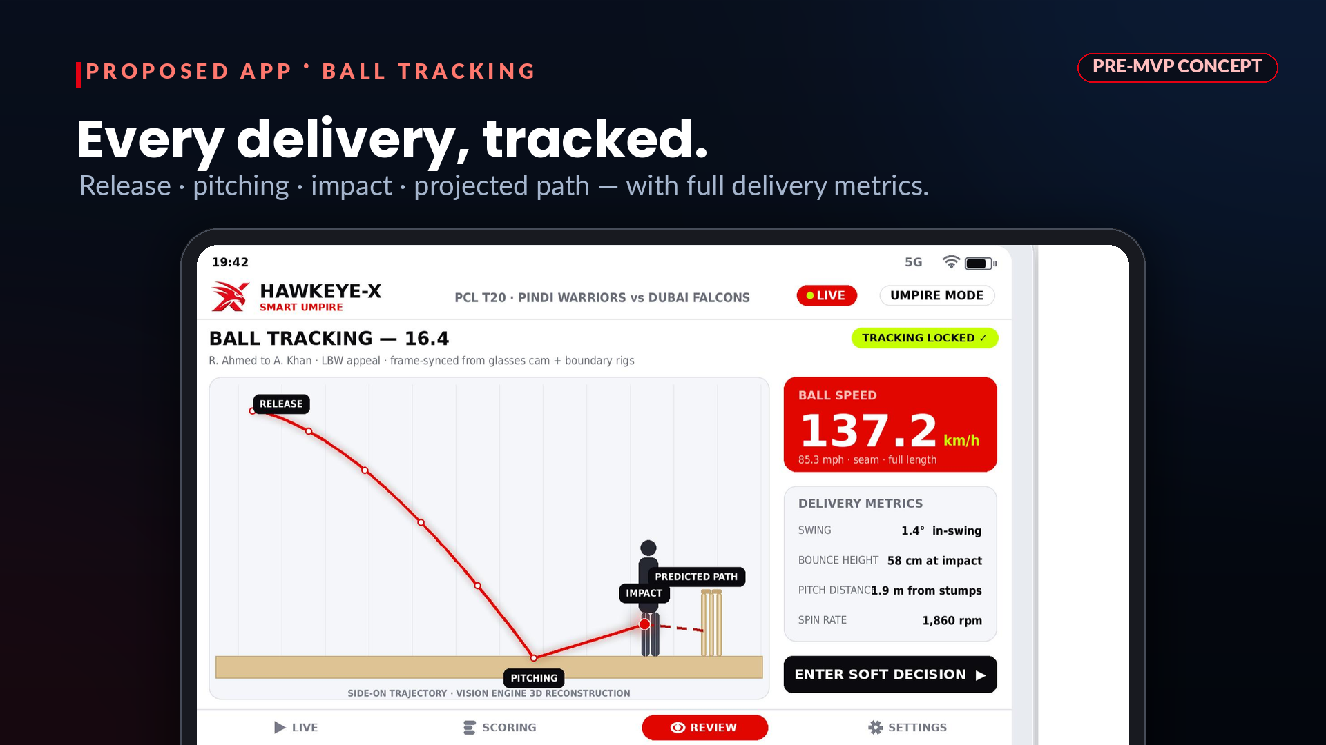 Hawkeye-X ball tracking concept: side-on trajectory from release through pitching and impact to the predicted path with delivery metrics