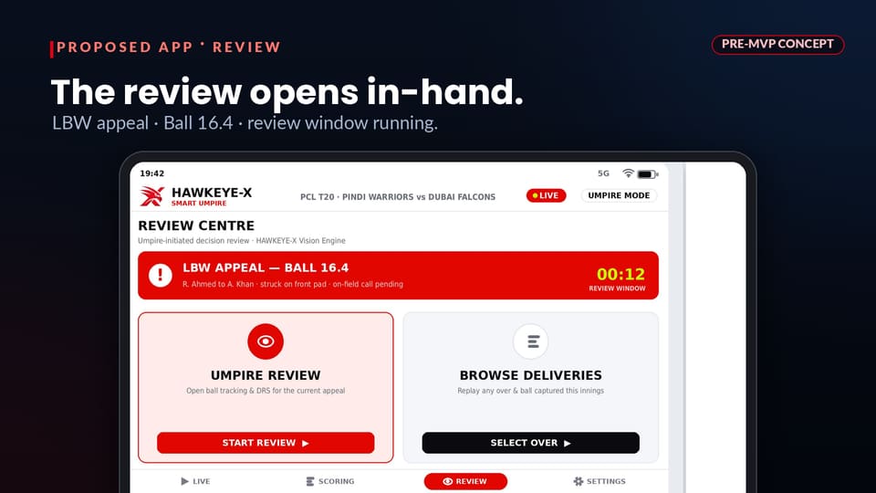 Hawkeye-X review centre concept: LBW appeal on ball 16.4 with the review window running