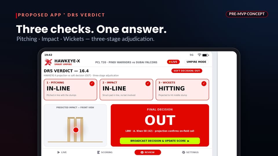Hawkeye-X DRS verdict concept: pitching in line, impact in line, wickets hitting, final decision out